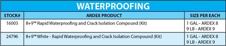 Product Table